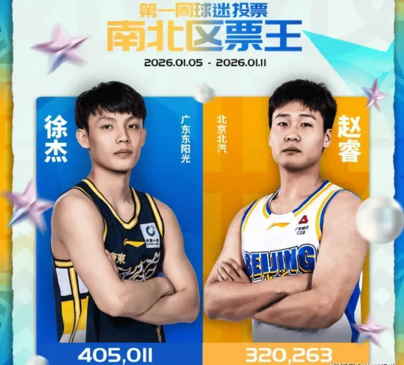 开云体育下载-徐杰再次当选全明星票王，场均13+5，广东队欠他一份顶薪